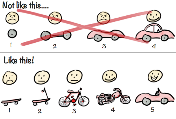 minimum viable product